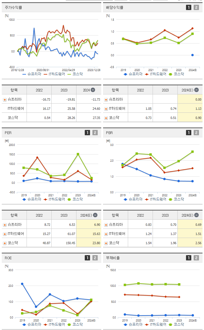 슈프리마_섹터분석