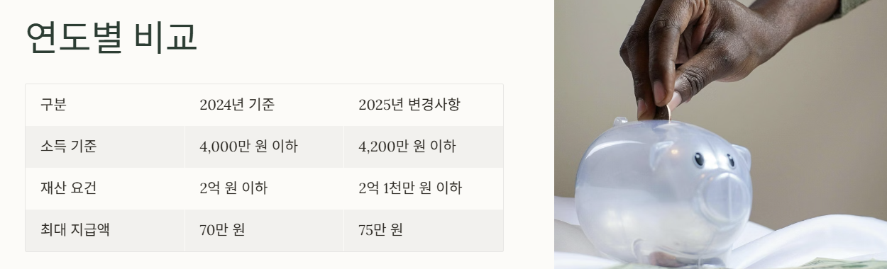 2025 자녀장려금 조건 대상(+ 신청 바로가기)