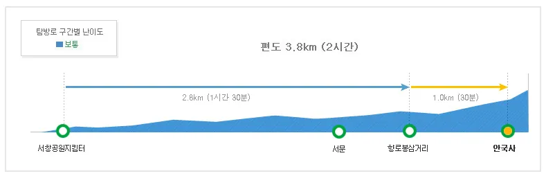 덕유산-서창코스