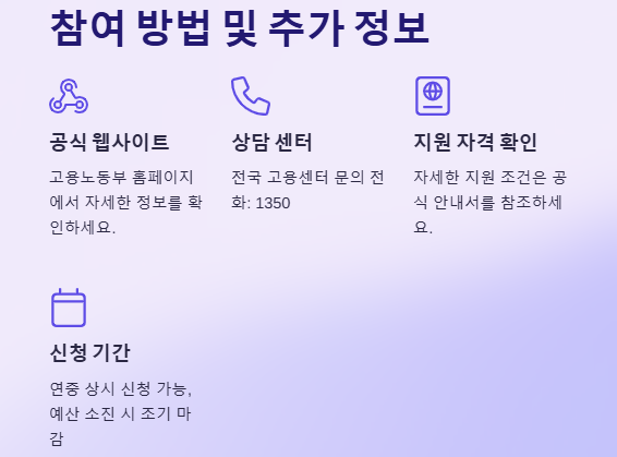 청년일자리도약장려금 지원대상, 지원금액, 신청방법
