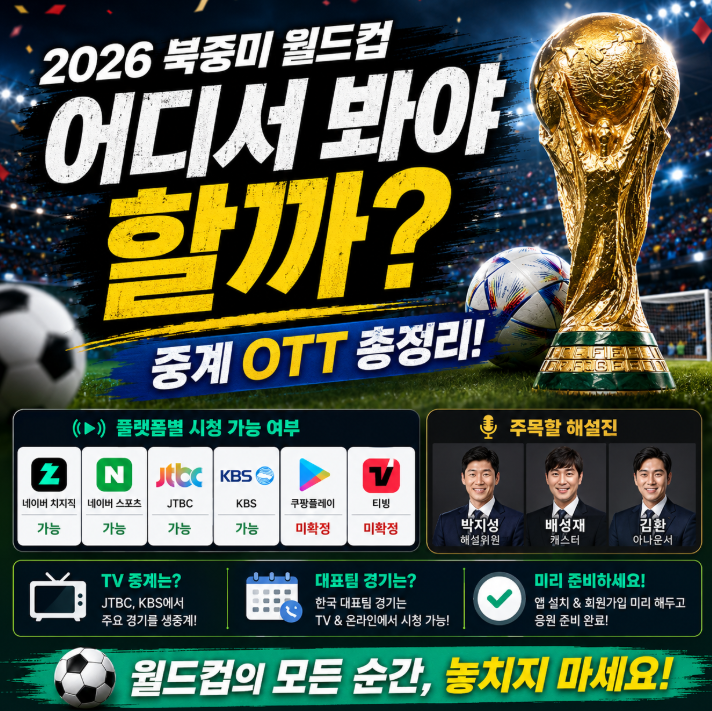 월드컵 중계 OTT 어디서 볼까? 쿠팡 네이버 치지직 티빙 중계권 중계진 완벽정리1