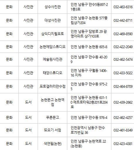 인천 남동구 문화누리카드 사용처