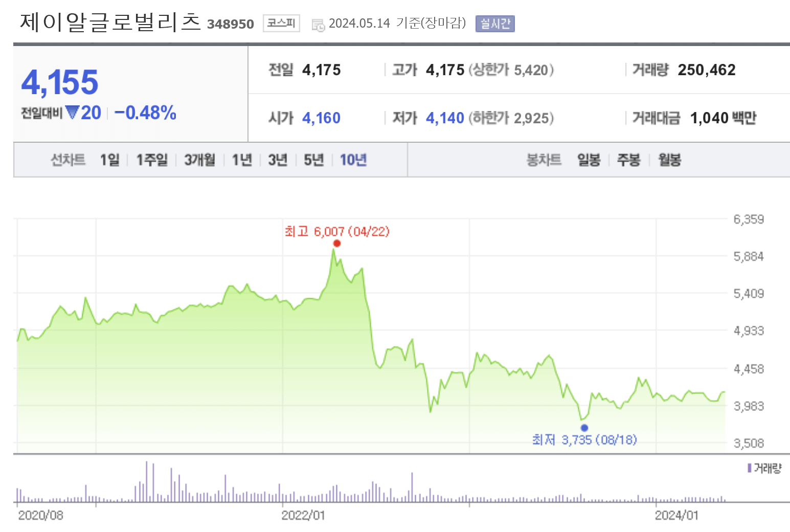 고배당주 제이알글로벌리츠