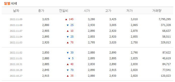 애니플러스 일별시세