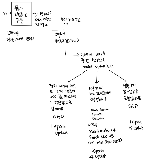 머신러닝