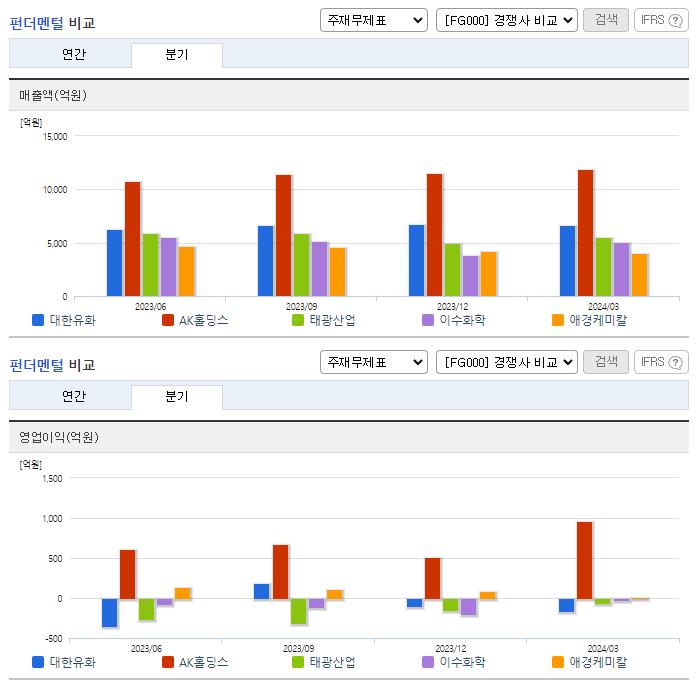대한유화_업종분석