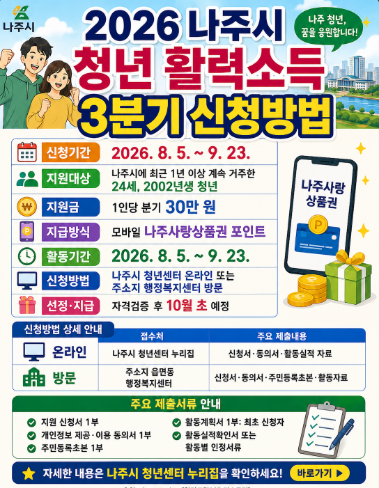 2026 나주시 청년 활력소득 3분기 신청방법 기간&middot;지원대상&middot;활동실적&middot;제출서류 총정리
