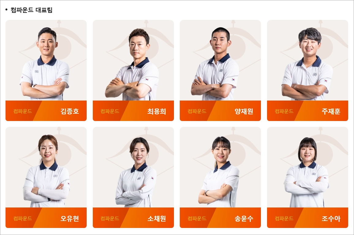 항저우 아시안게임 양궁 대표팀 명단