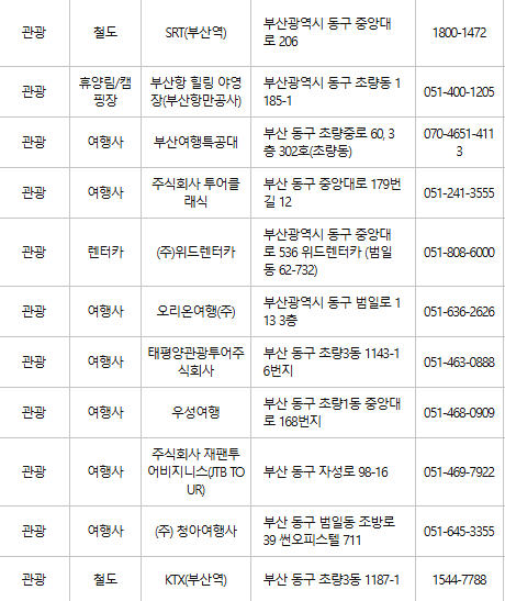 부산 동구 문화누리카드 사용처