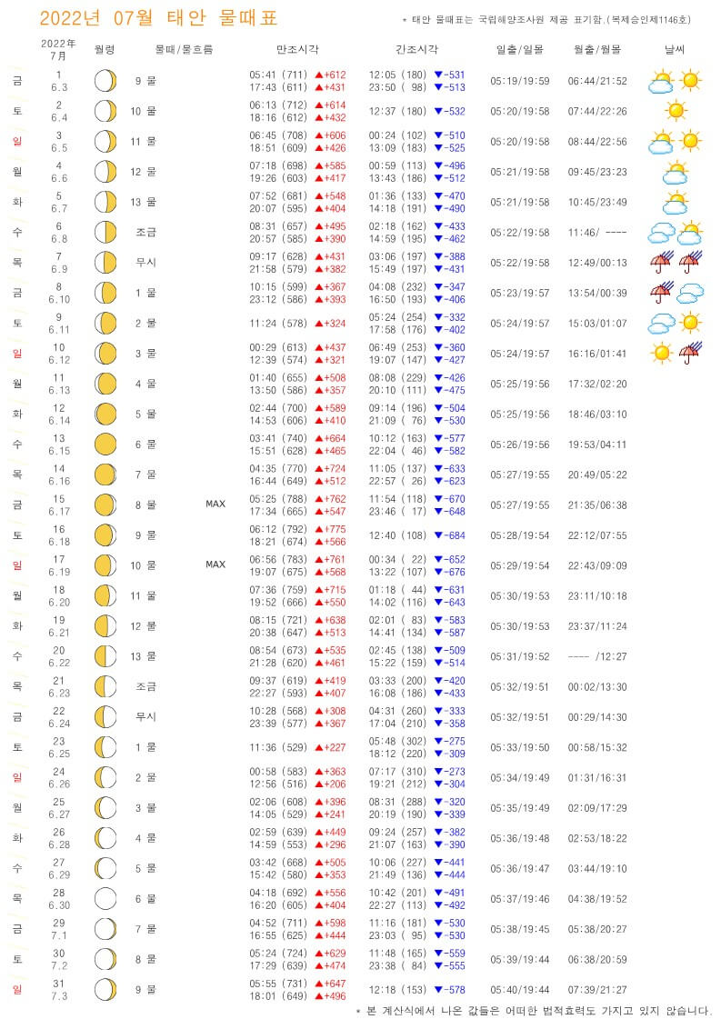 태안 7월 물때표