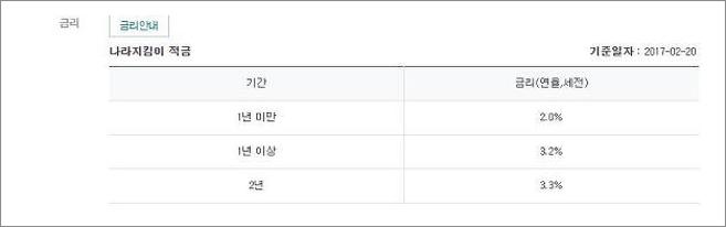 하나은행 군인적금