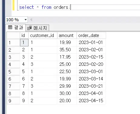 orders 테이블