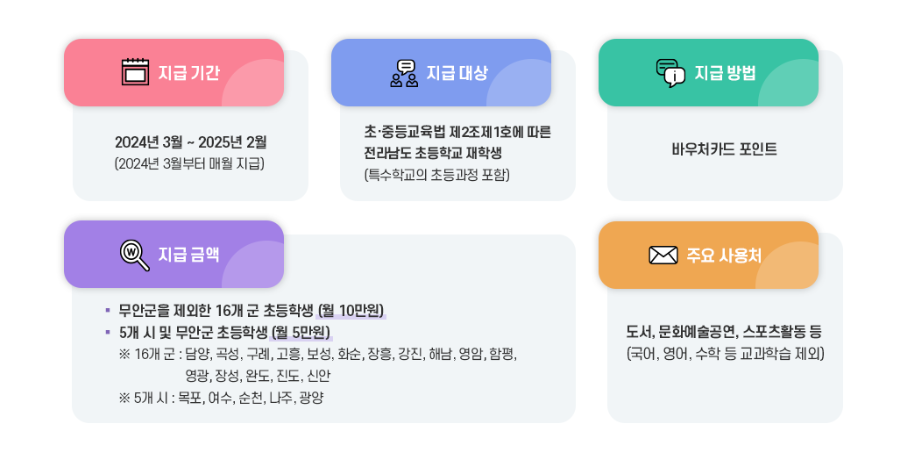 2025년 전남 꿈 실현 공생카드 신청방법 및 사용처, 등록방법 안내