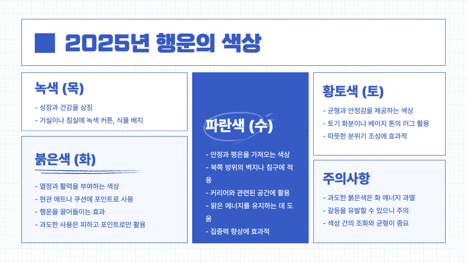 2025년 풍수로 알아보는 행운의 방위와 색상