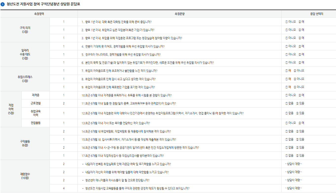 문답표