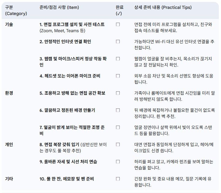 비대면-면접-준비-필수-체크리스트