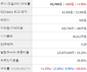 한국타이어앤테크놀로지 주가전망 목표주가 배당금