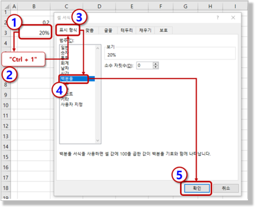 셀서식 단축키 (Ctrl + 1) 사용 백분율 서식 지정