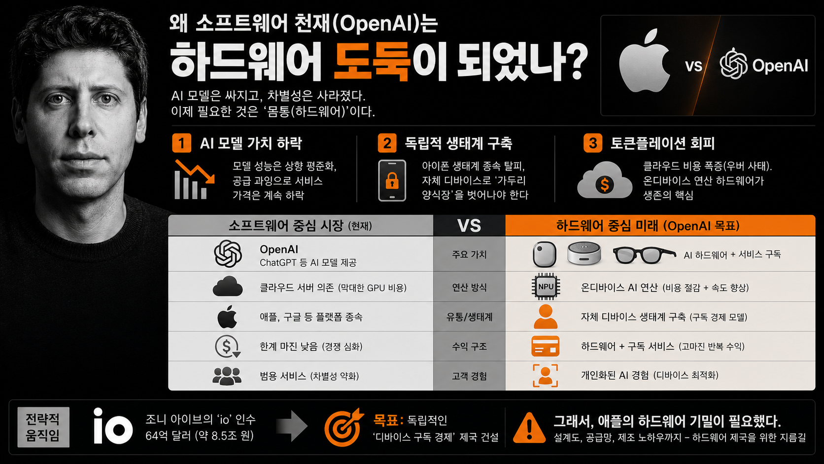 애플 OpenAI 소송, 왜 소프트웨어 천재는 하드웨어 도둑이 되었을까? (탕탄 혐의 총정리)