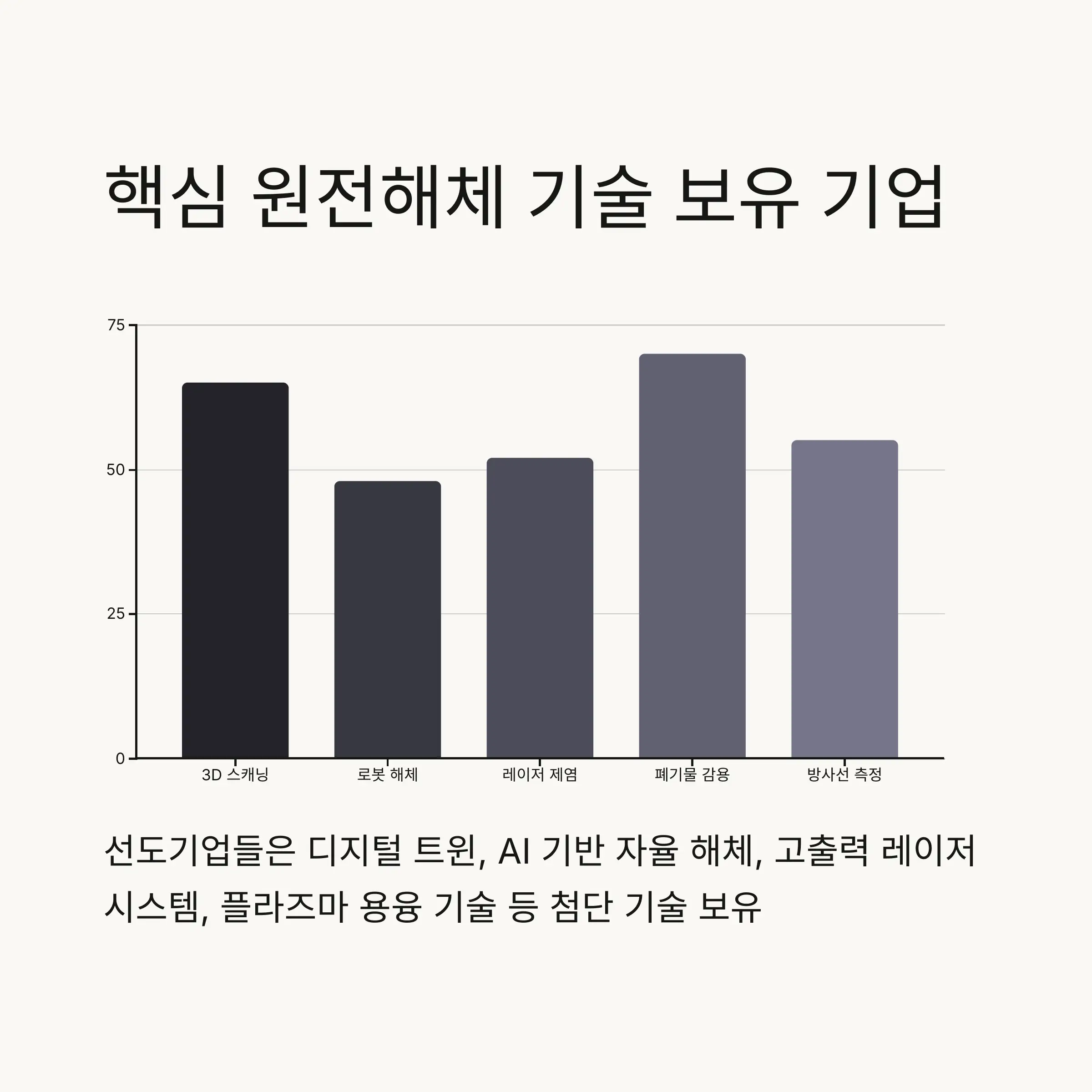 🔧 원전해체 기술력 보유 기업