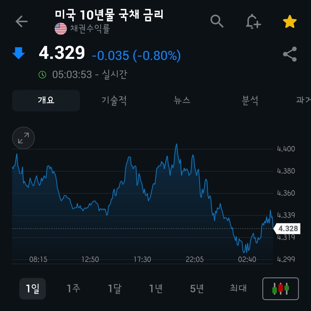 [4월 16일 미국 증시 현황]_오늘의 미국 증시 현황 및 요약ㅣ트럼프 관세 일시 중단 (유연성), 은행주 어닝 서프