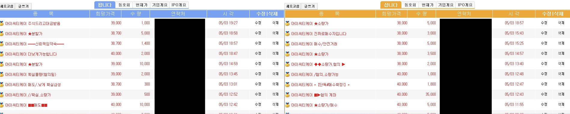 아이씨티케이 장외가