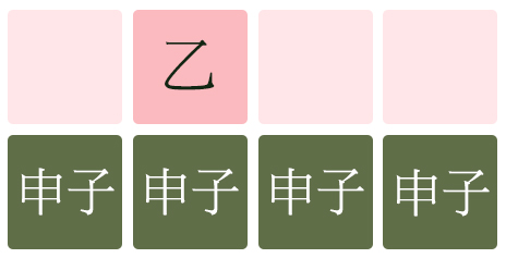 을목일간 천을귀인