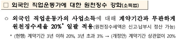 외국인 직업운동가에 대한 원천징수 강화