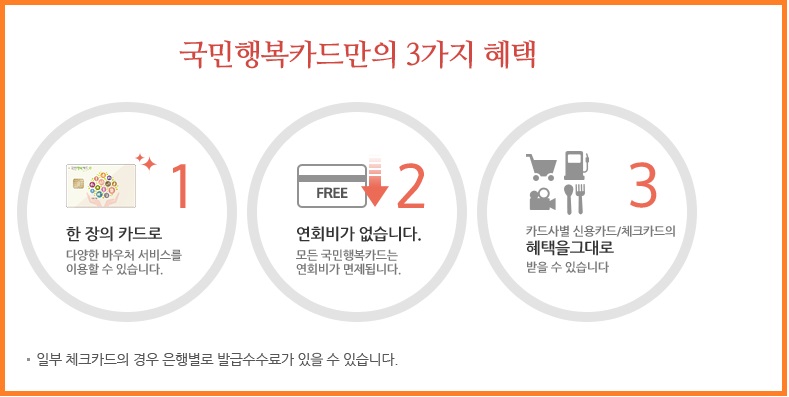 국민행복카드 연회비가 없음