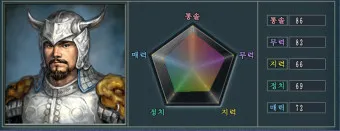 삼국지 인물소개 관계도 제갈량 손권_6