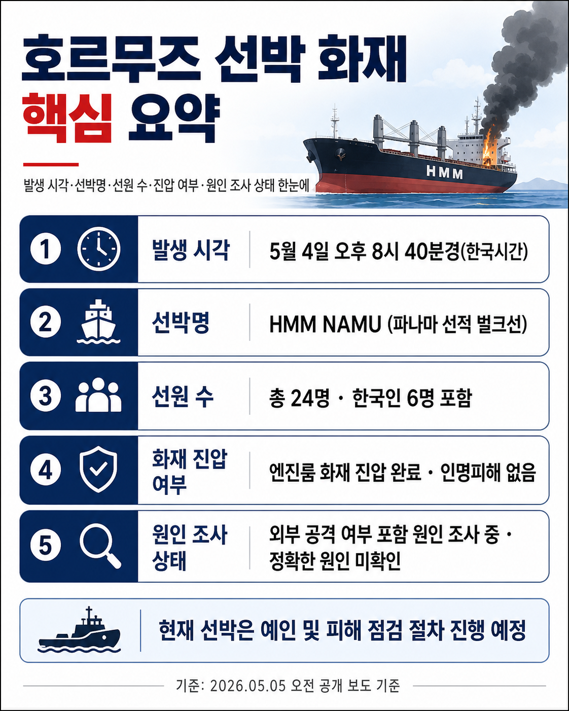 호르무즈 선박 화재 핵심 요약