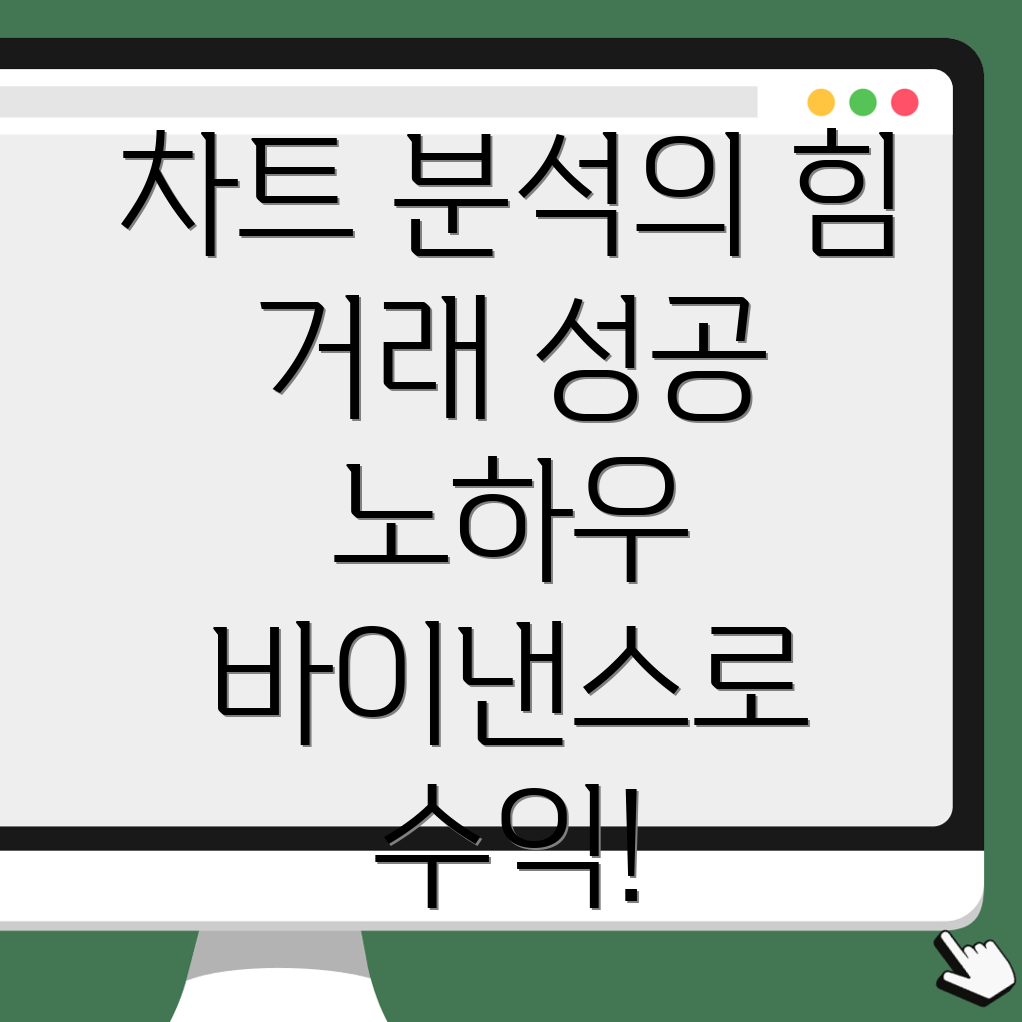 바이낸스 차트