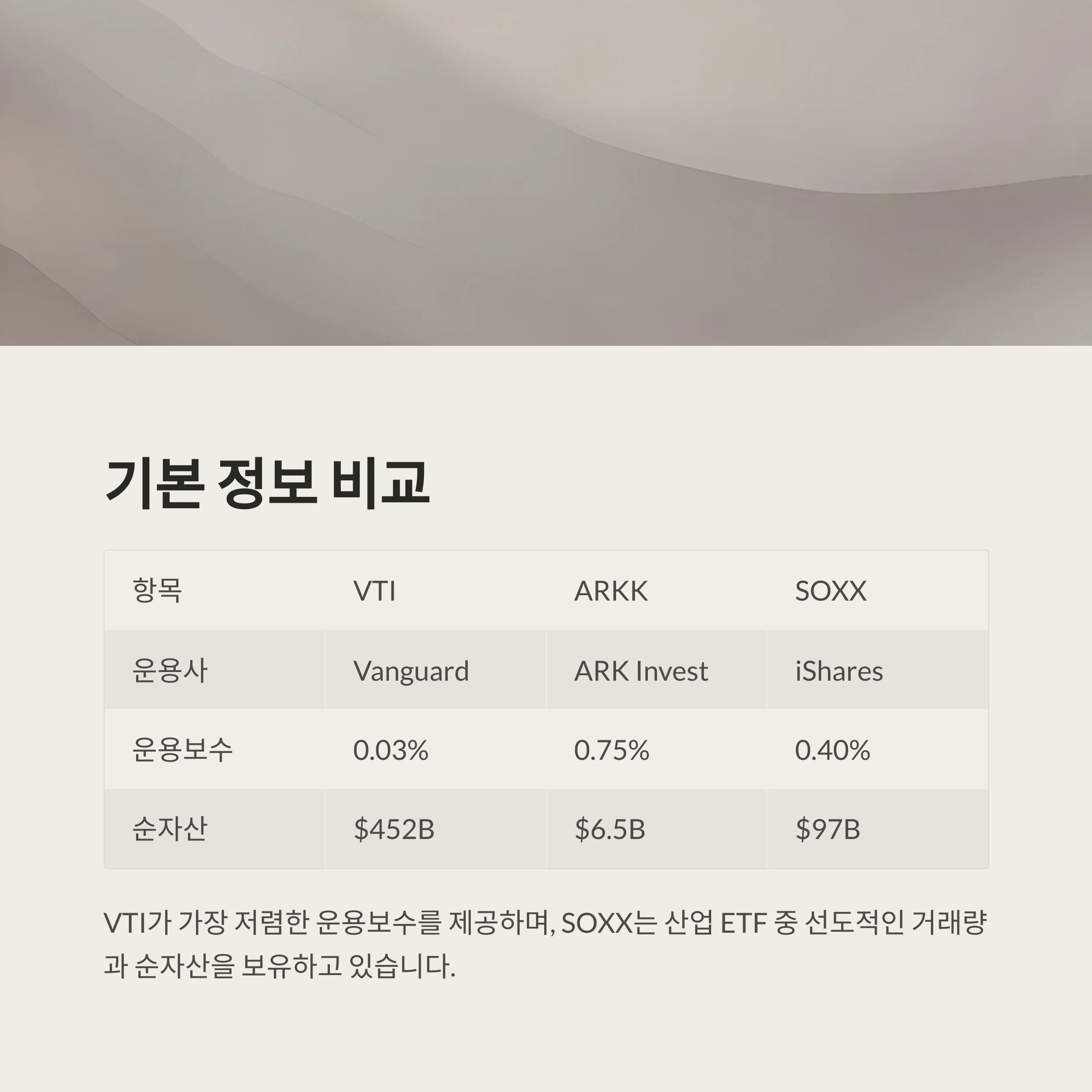 ETF 3종 완벽 비교: VTI vs ARKK vs SOXX