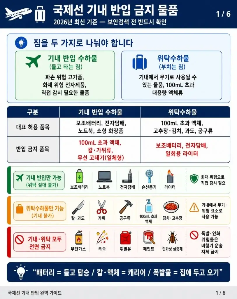 비행기 기내반입 금지 물품