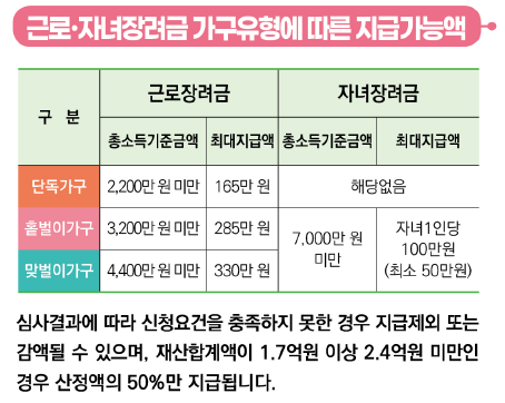 지급 가능액