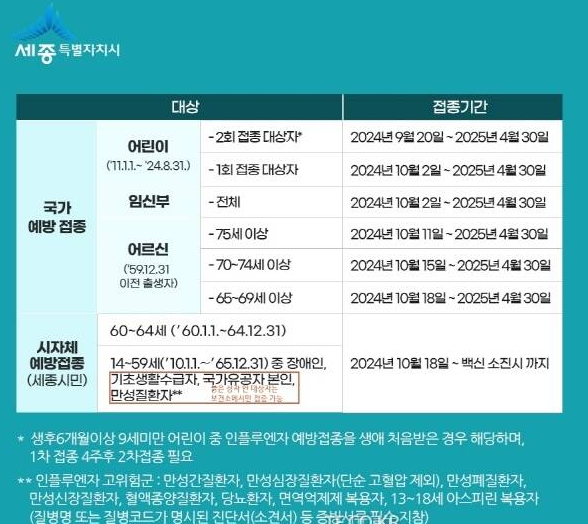 세종시 독감 무료 접종 정보