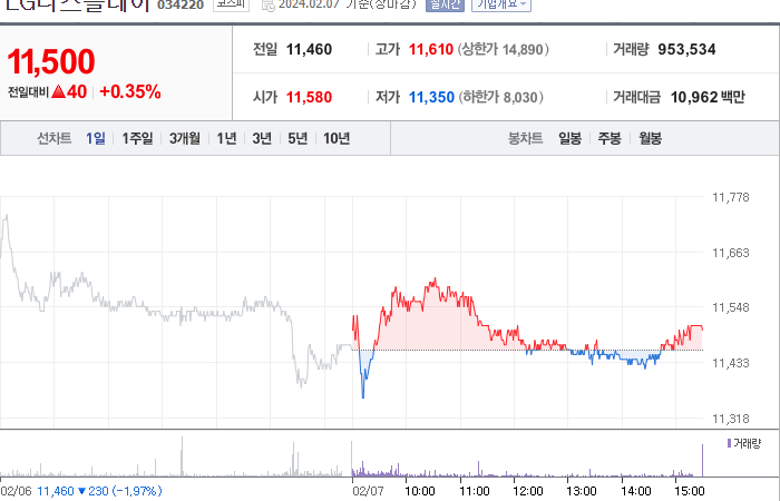 LG디스플레이 주가