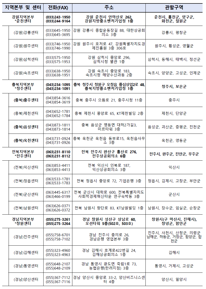 Contact information and jurisdiction of regional center of Small Business Market Promotion Corporation