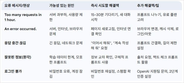 GPT-오류-메시지-및-해결책