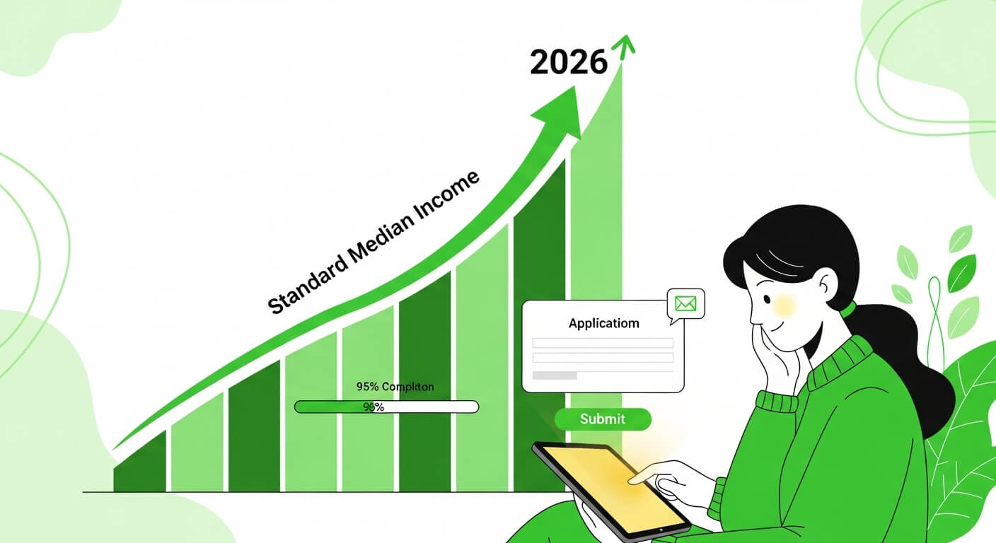 2026년중의소득이의그래프가있고 여성이 pad로 application 을 제시하고있다