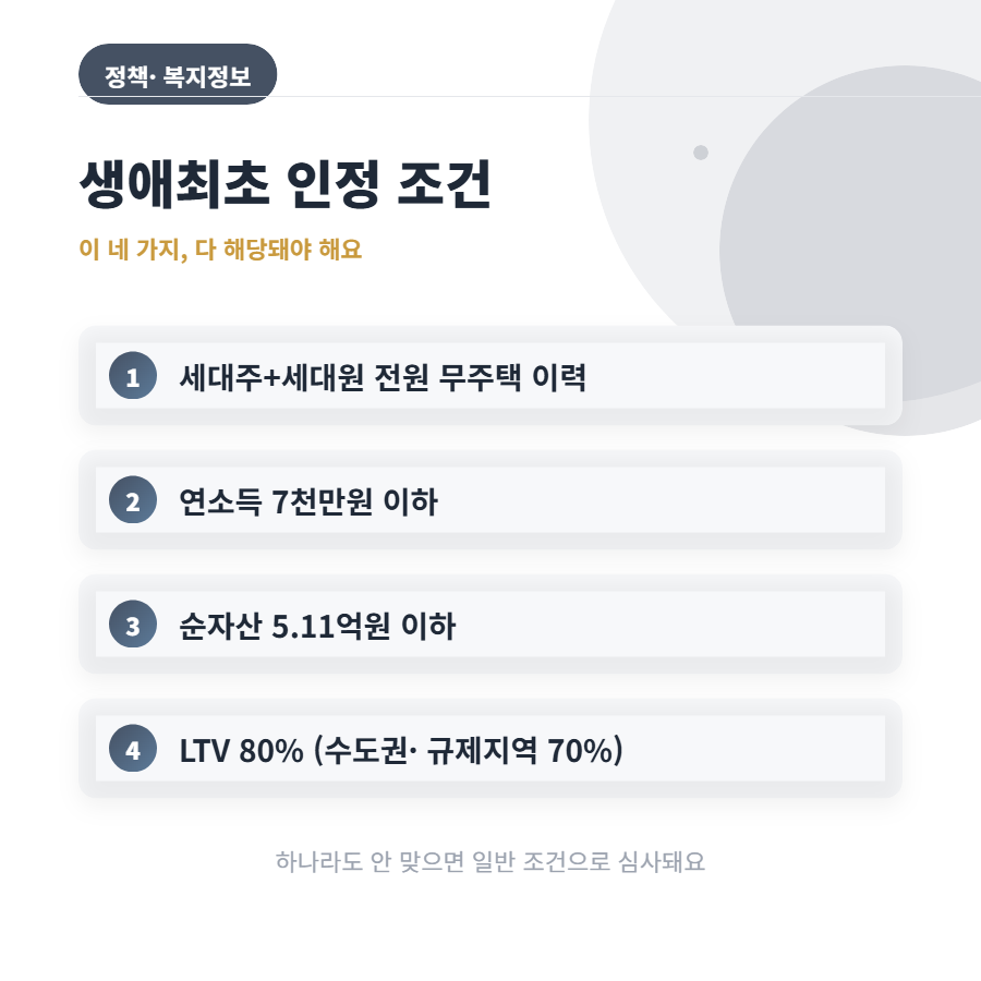 디딤돌대출, 생애최초면 한도가 4천 만원 더 나온다는데, 직접 계산해봤어요