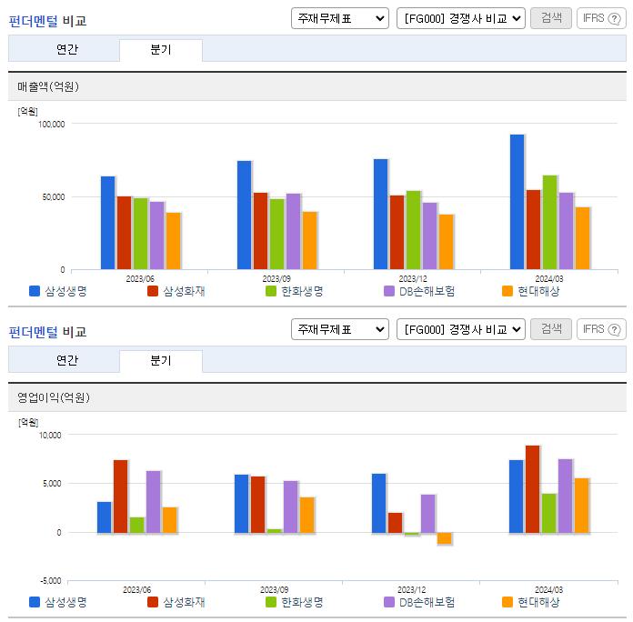 삼성생명_업종분석