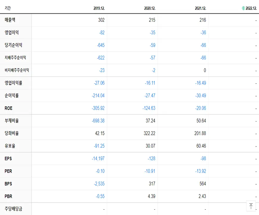 아센디오 재무제표