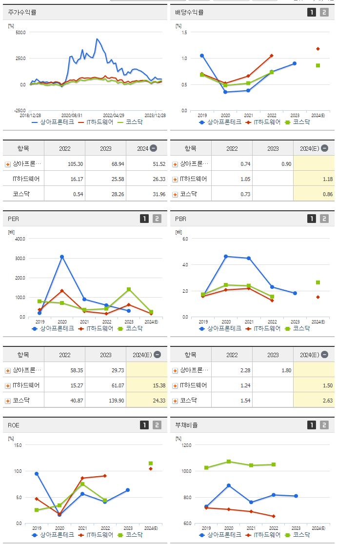 상아프론테크_섹터분석