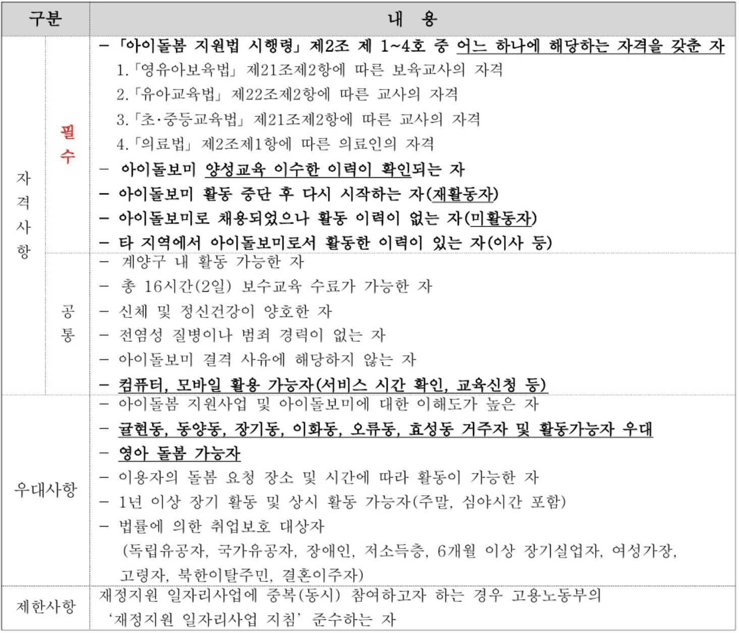 아이돌보미-국가자격증