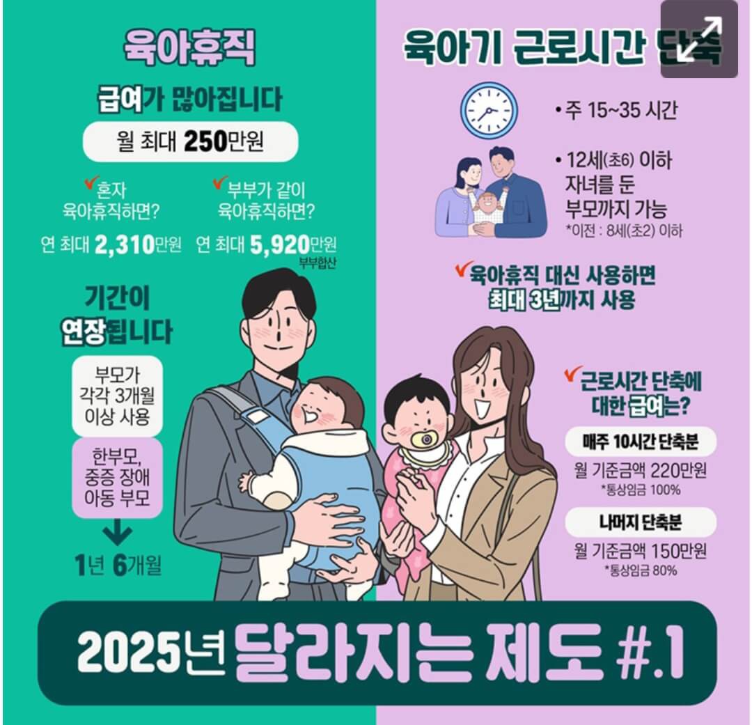 육아휴직제도