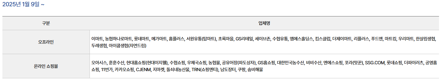 2025수산대전 참여업체