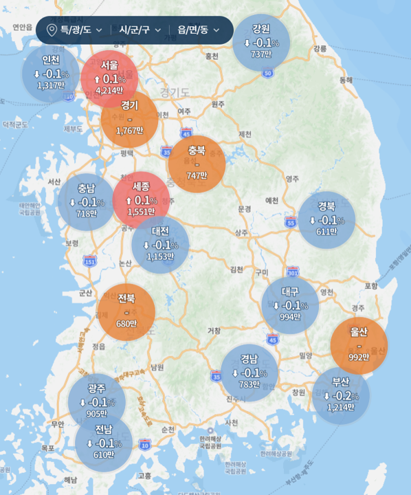 매매가 주간 변동률 (전국)