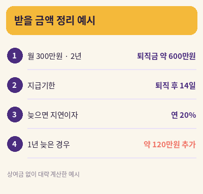 퇴직금 청구기한 받을 금액 정리 예시