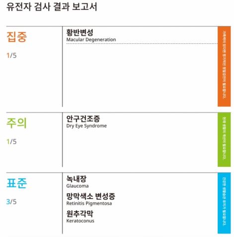 안구건조증 안과질환 유전자검사